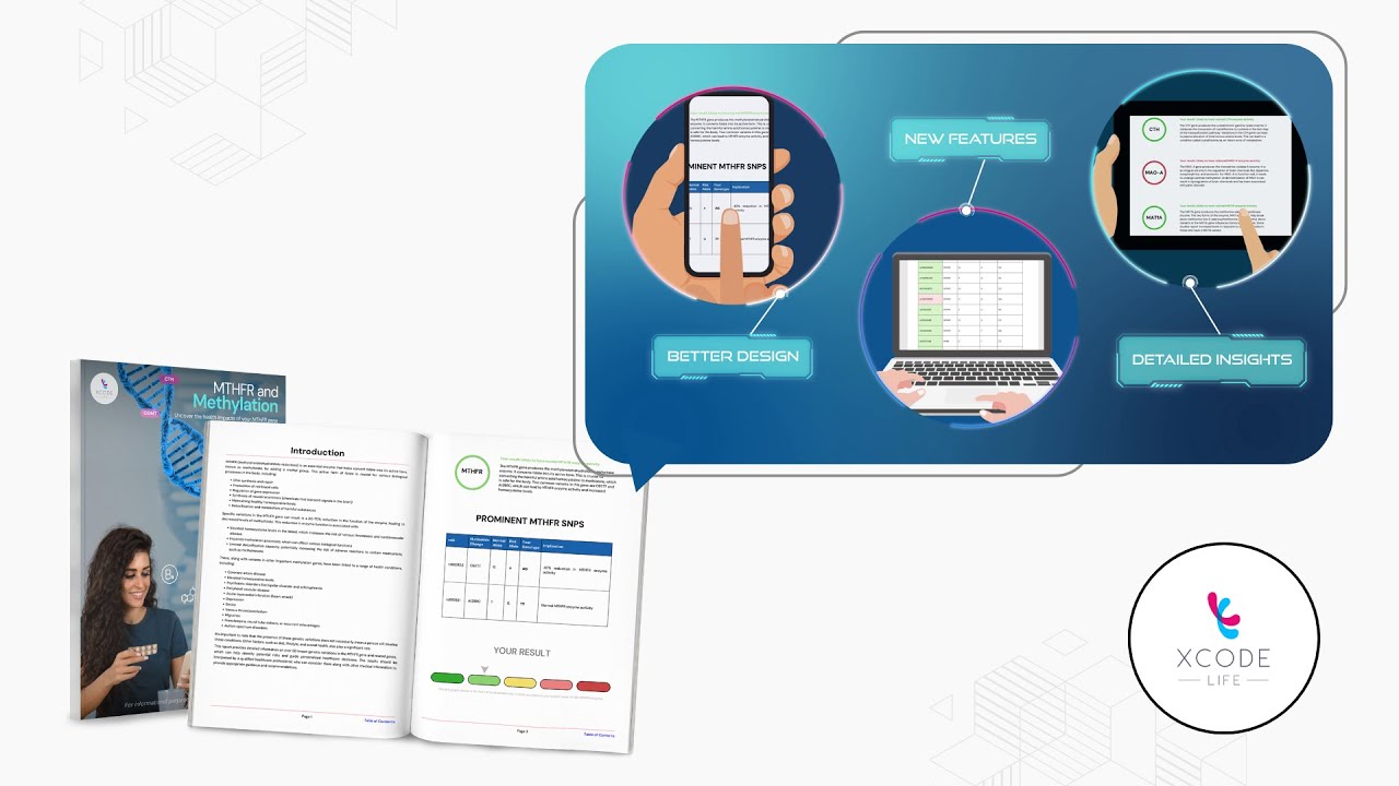 Genetic Methylation Test: Upgraded MTHFR, MTR, AHCY, COMT + 12 Genes Analysis