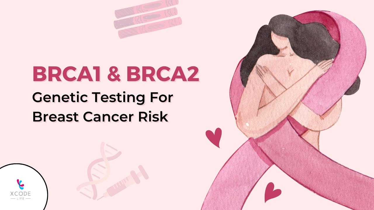 BRCA1 and BRCA2: Breast Cancer Risk and Genetic Testing