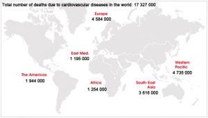 Source: World Heart Federation