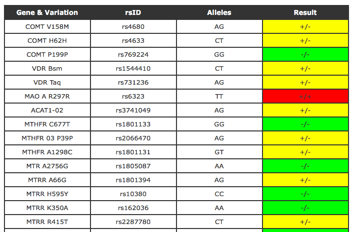 xcode life fitness results