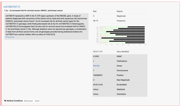 Promethease Report 2024 Update: A Detailed Analysis