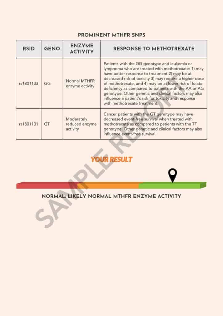 Xcode Life MTHFR sample report