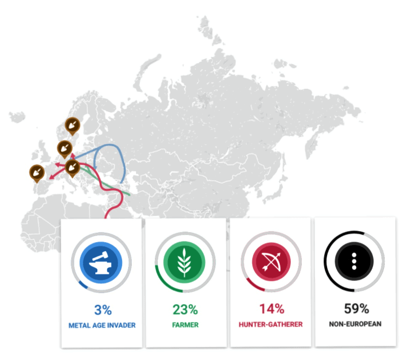 2022 Update: Latest Review Of All Family Tree DNA Ancestry Tests!