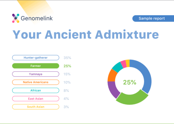 Genomelink Traits & Reports: A Comprehensive Review [May 2023]