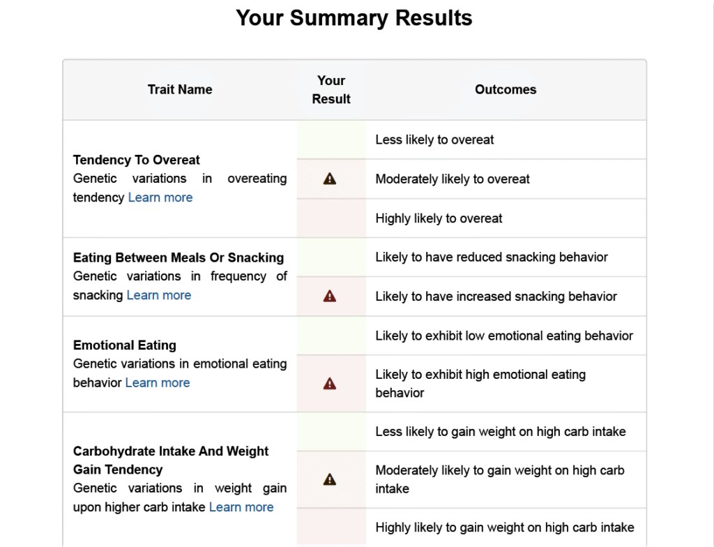 Gene Nutrition report: Summary table