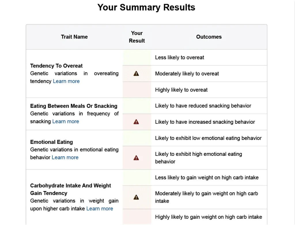 Gene Nutrition report: Summary table