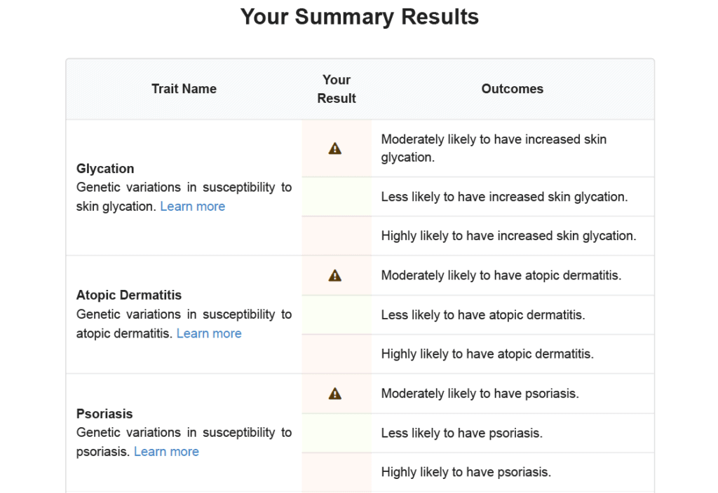 Skin Genetics report