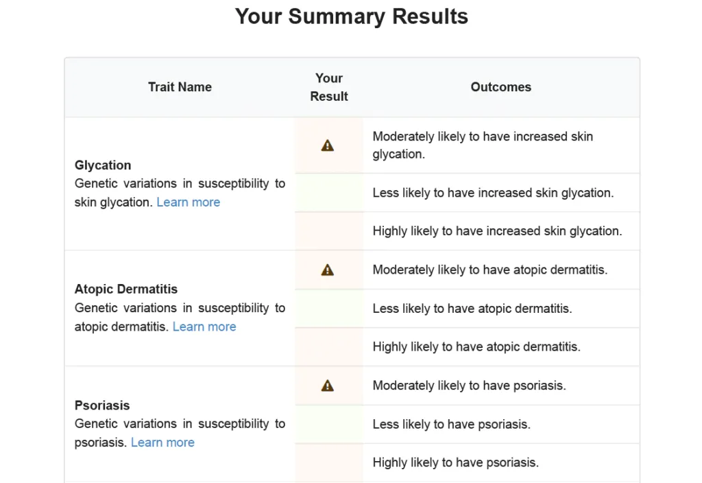 Skin Genetics report