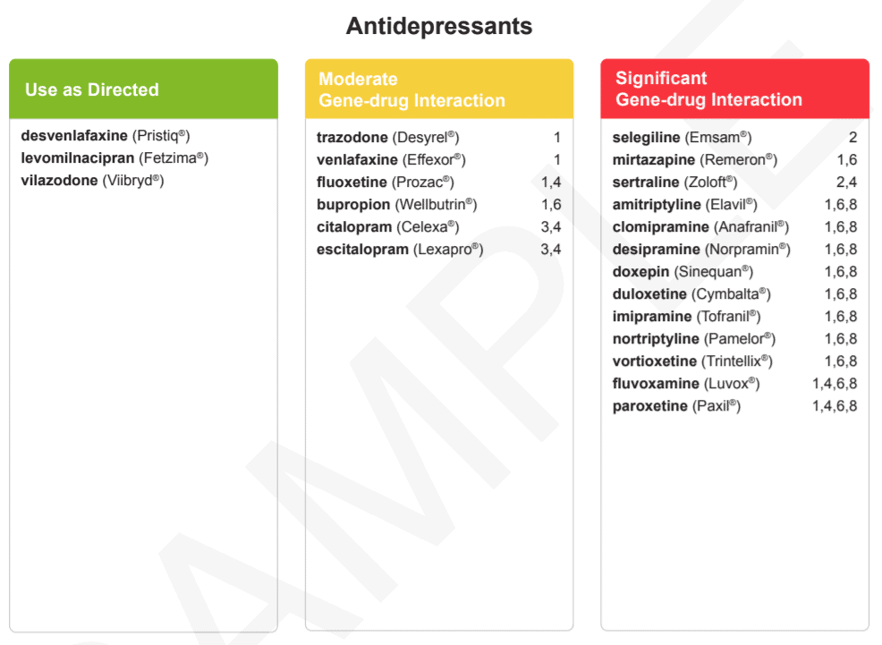 GeneSight Review What You Should Know Before Buying