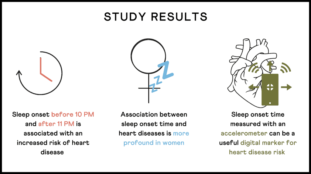 Sleep and heart disease risk