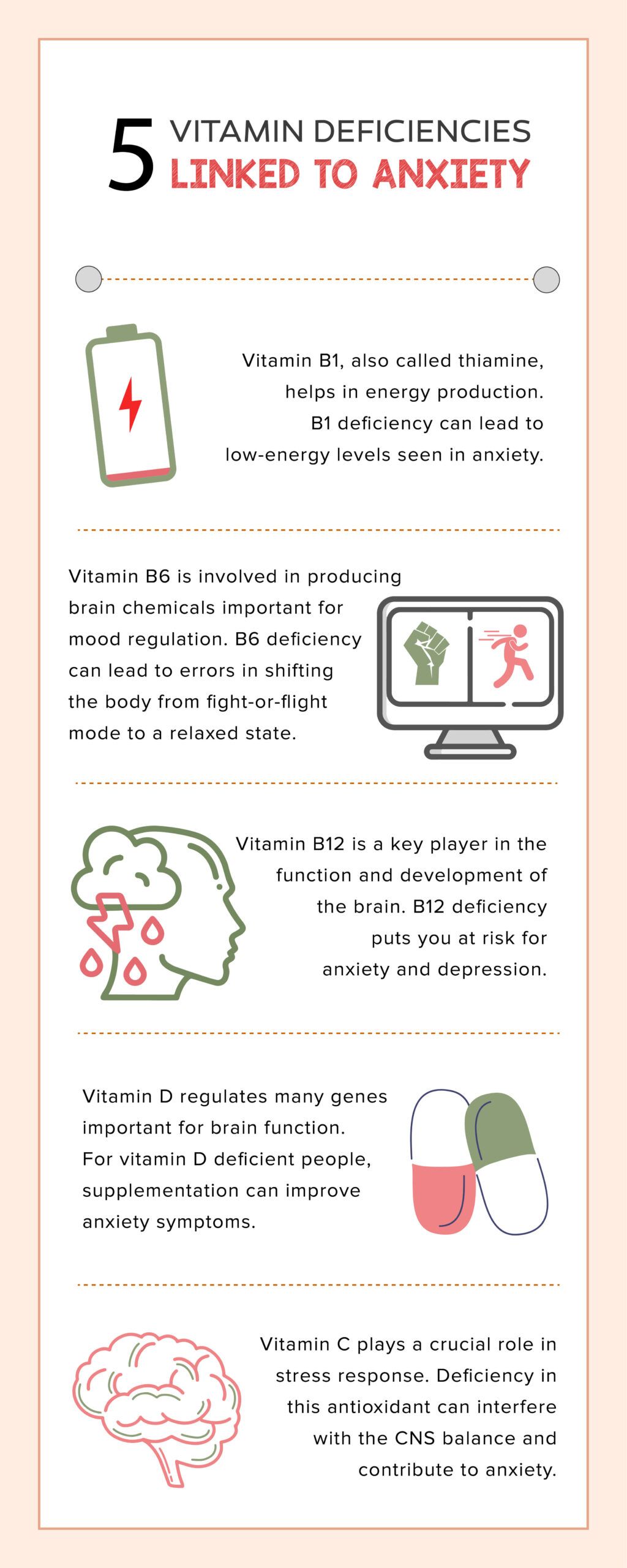 vitamin b6 deficiency symptoms