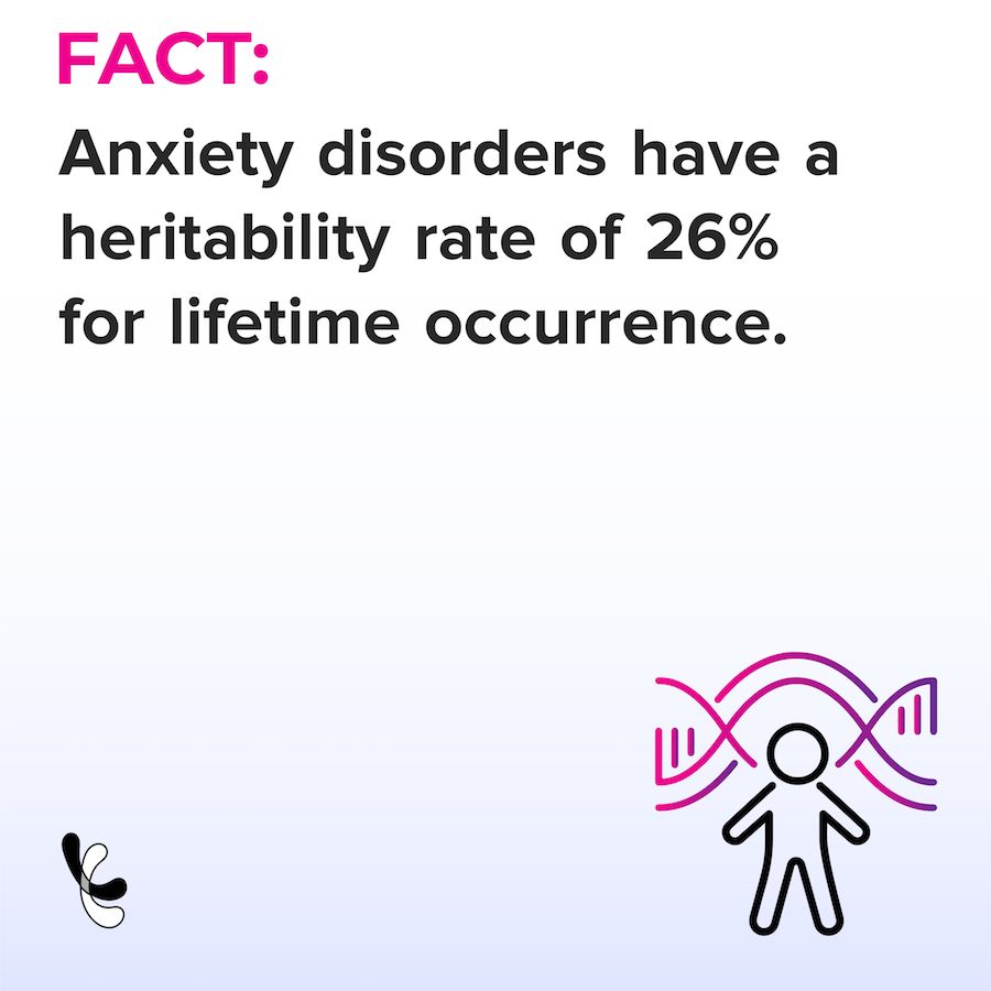 Fact about anxiety heritability