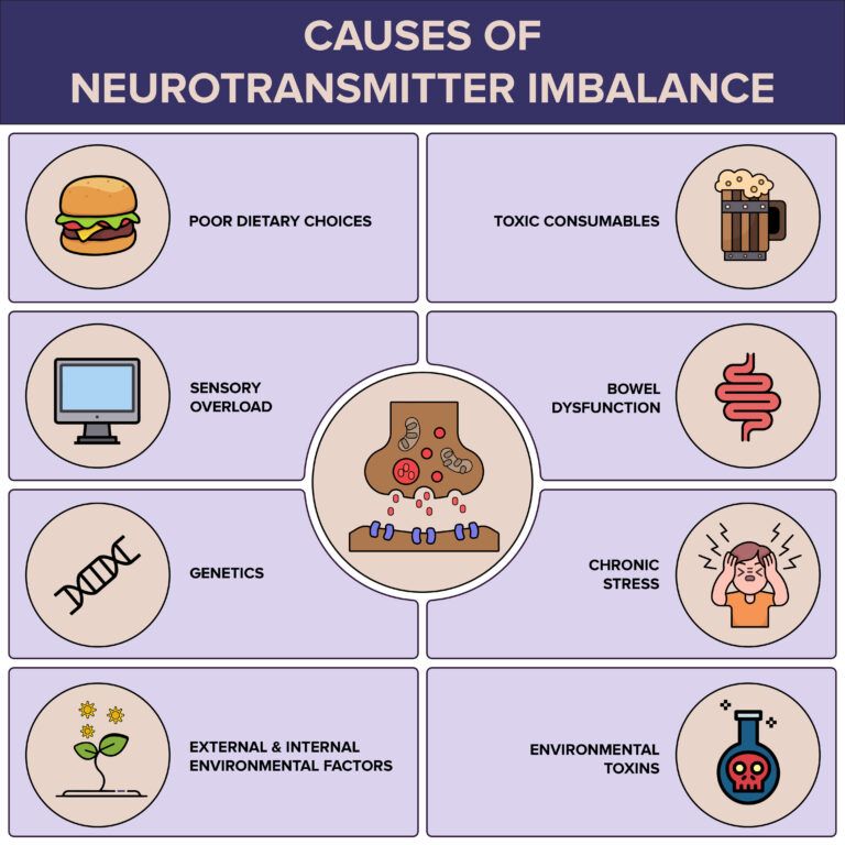 what-neurotransmitter-causes-depression