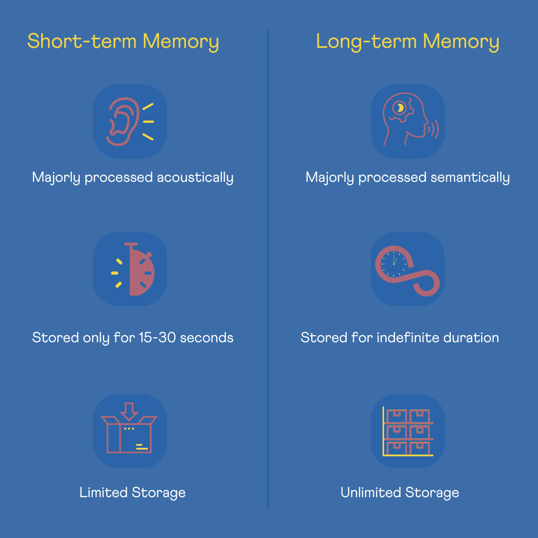 Eidetic Memory vs. Photographic Memory: Do They Exist?