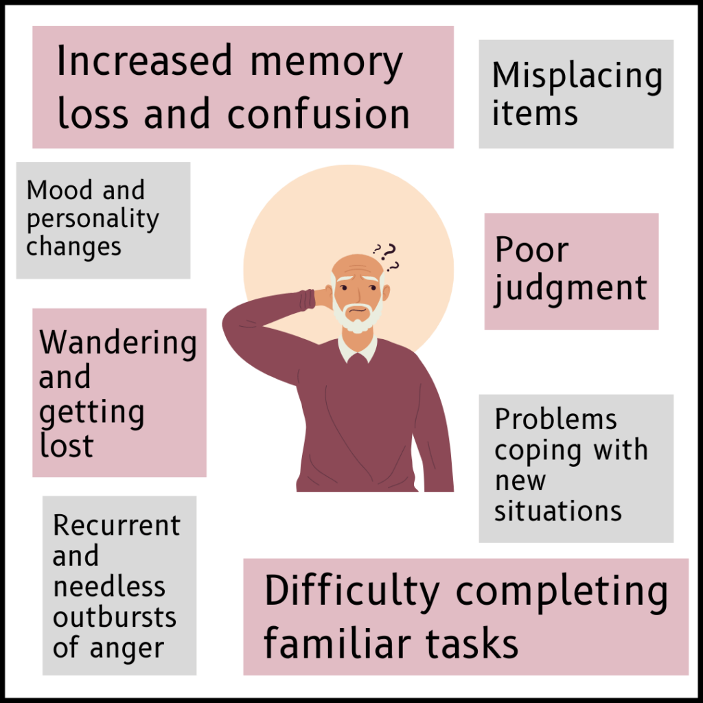 Infographic showing the symptoms of Alzheimer's disease.