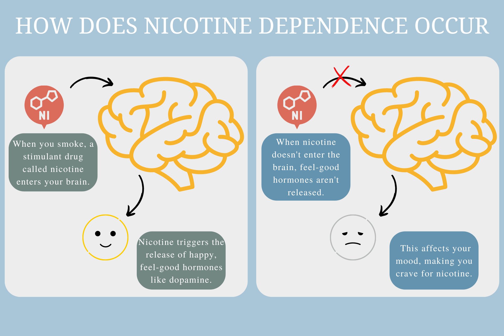 what-effect-does-nicotine-have-on-the-body-recovery-ranger