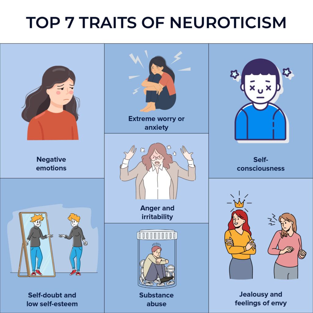 Infographic showing 7 traits of neuroticism