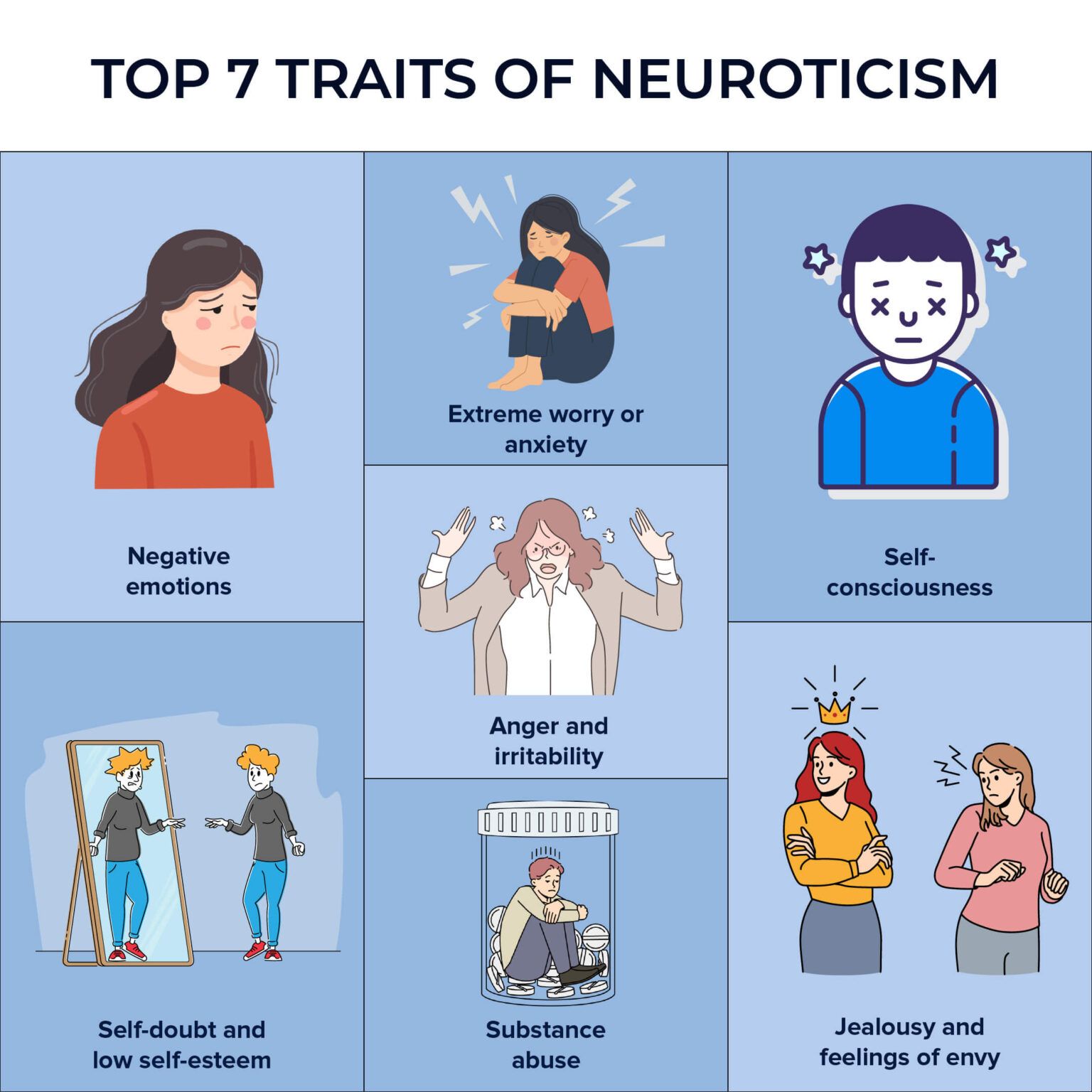 Is Neuroticism Genetic