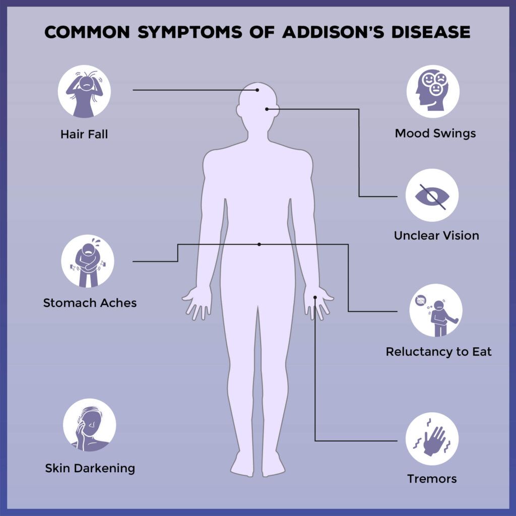 Is addison's disease genetic?