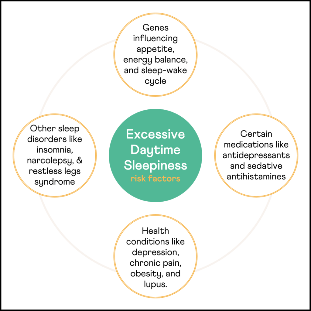 Risk Factors of Excessive Daytime Sleepiness