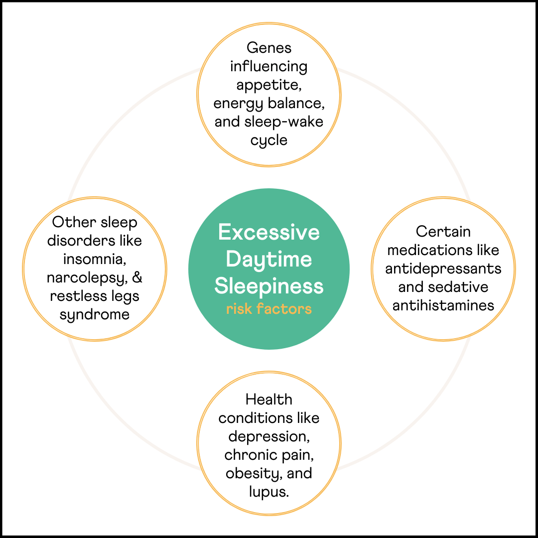 excessive-daytime-sleepiness-is-it-in-your-genes