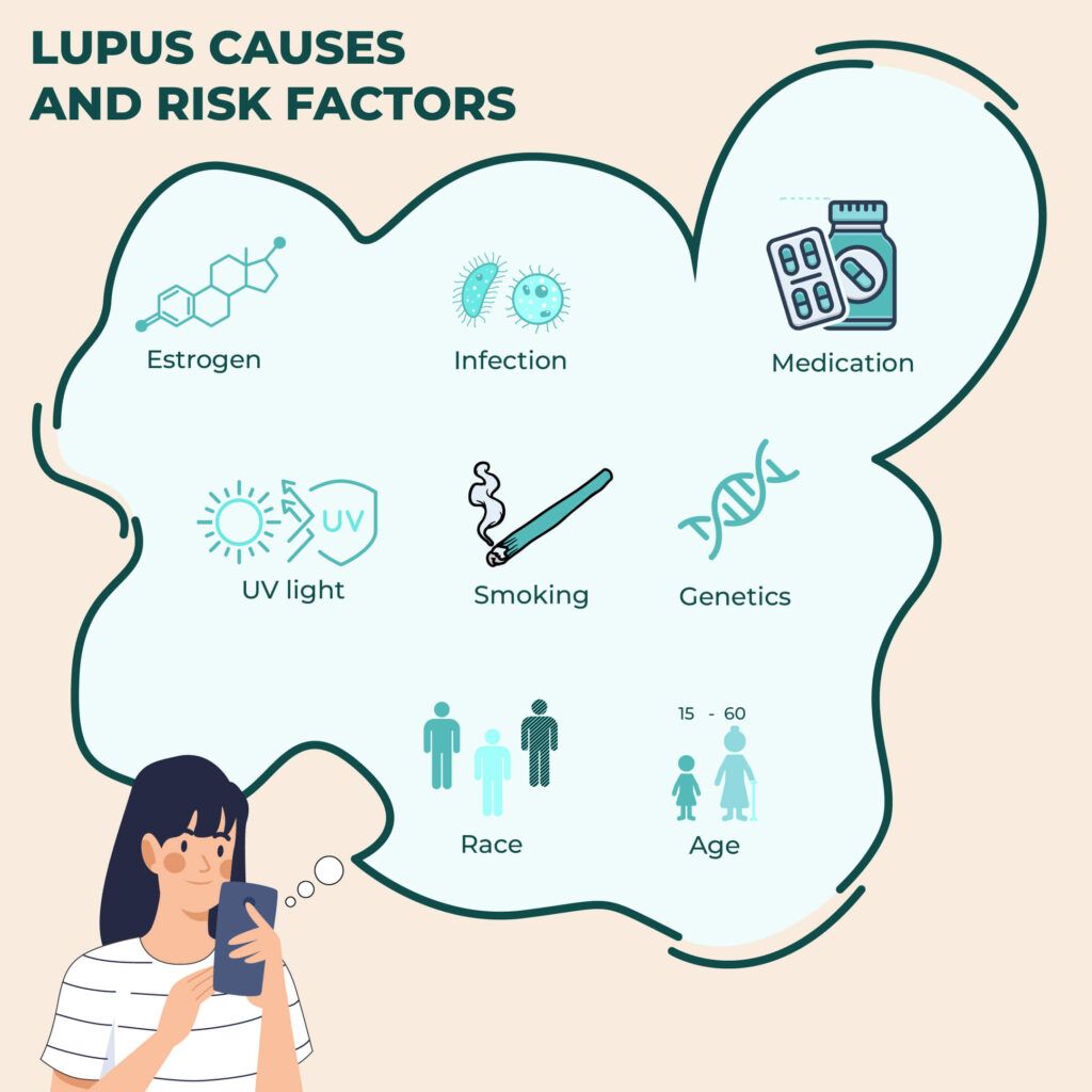 Is lupus hereditary