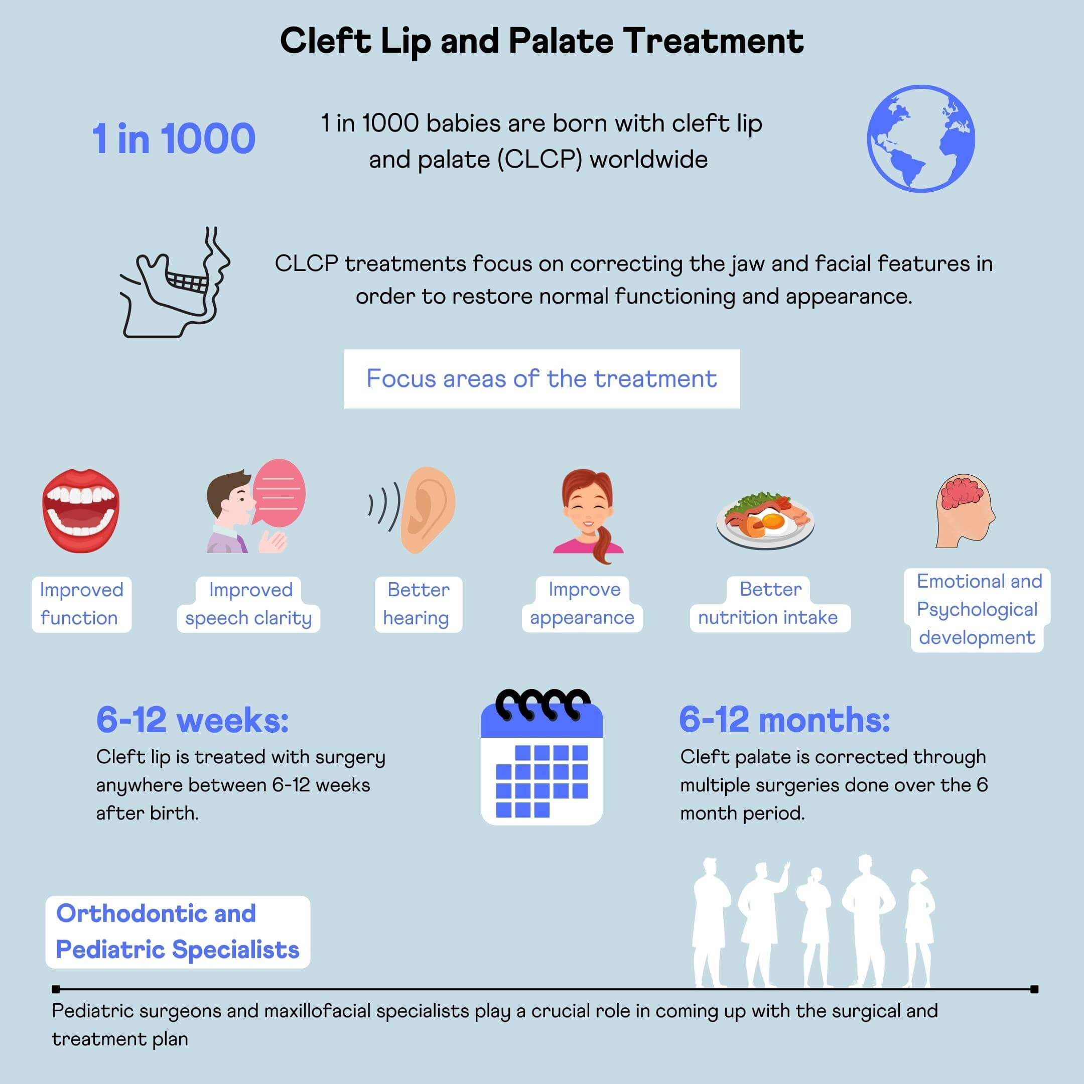 Is Cleft Lip Facts about Cleft Lip and Palate