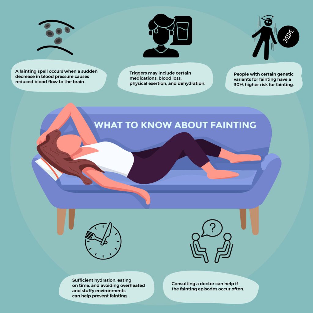 Infographic showing a cartoon person fainted on a couch