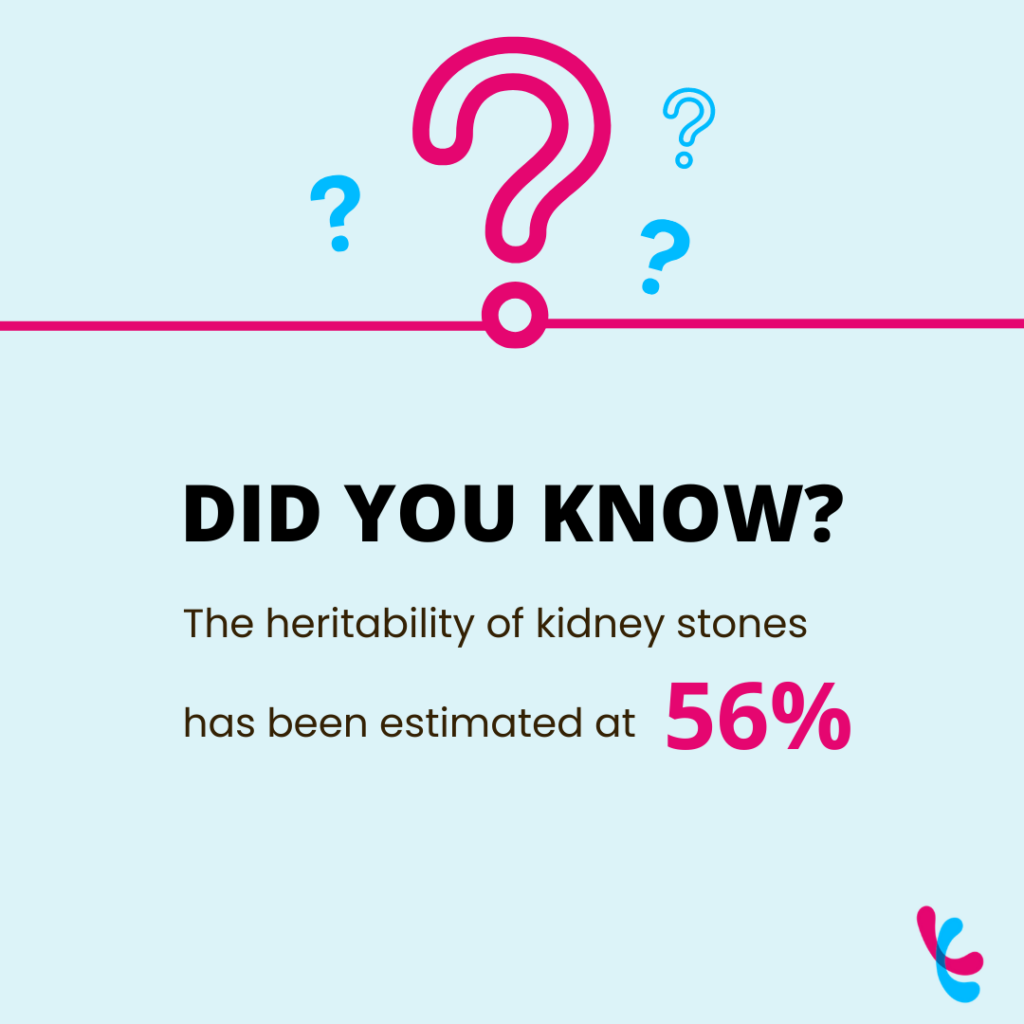 Pictographic saying did you know the heritability of of kidney stones has been estimated at 56%