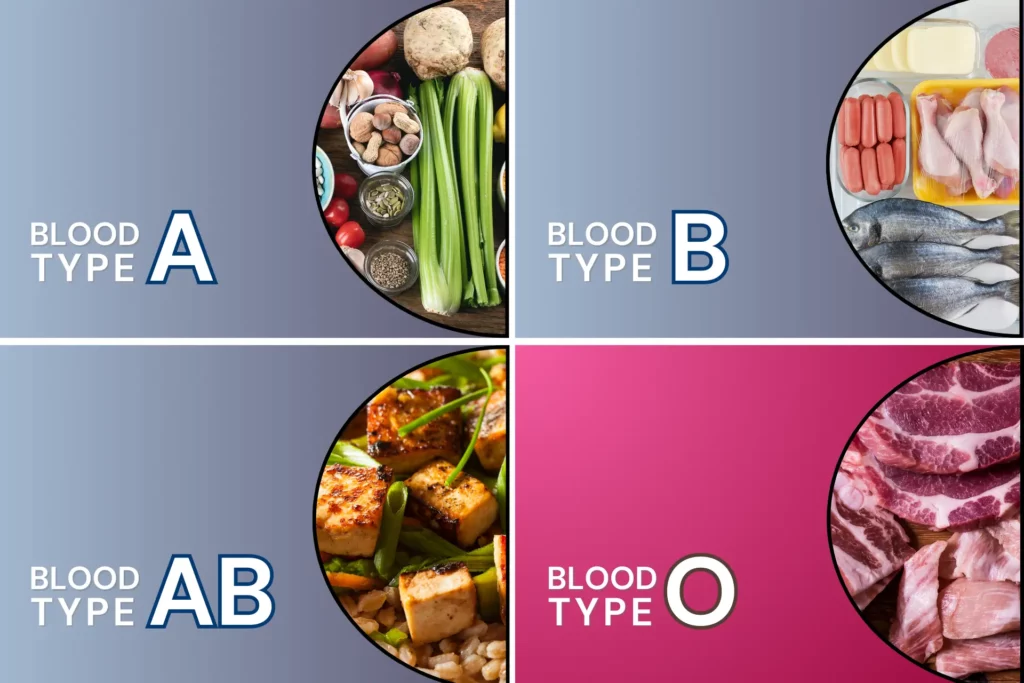 Blood Type Diet