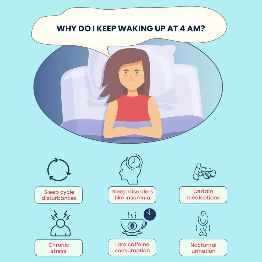 An infographic answering the question: Why do I keep waking up at 4 AM?