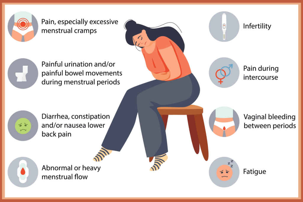Infographic showing the symptoms of endometriosis