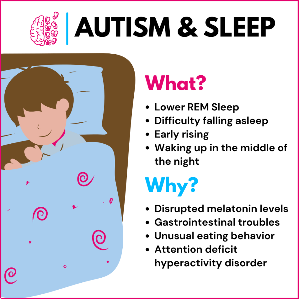 Infographic showing the genetic link between autism and sleep