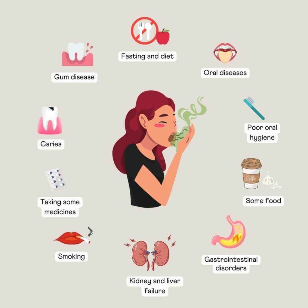 Infographic showing the different causes for bad breath