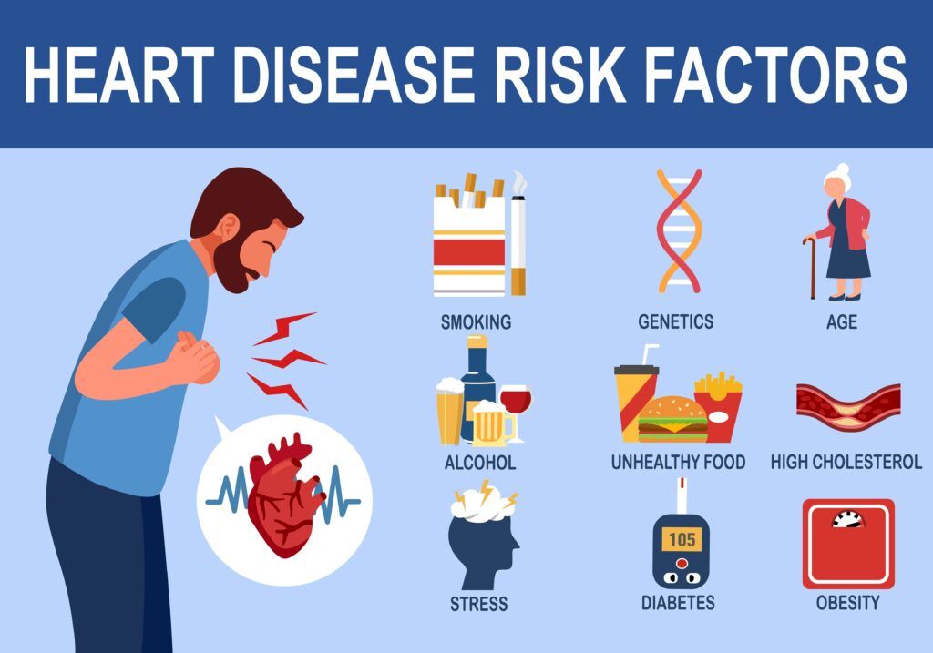 Infographic showing different risk factors for heart conditions