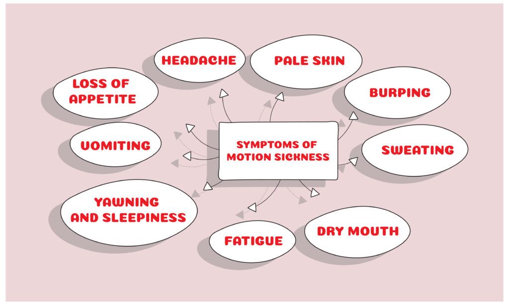 Different symptoms of motion sickness