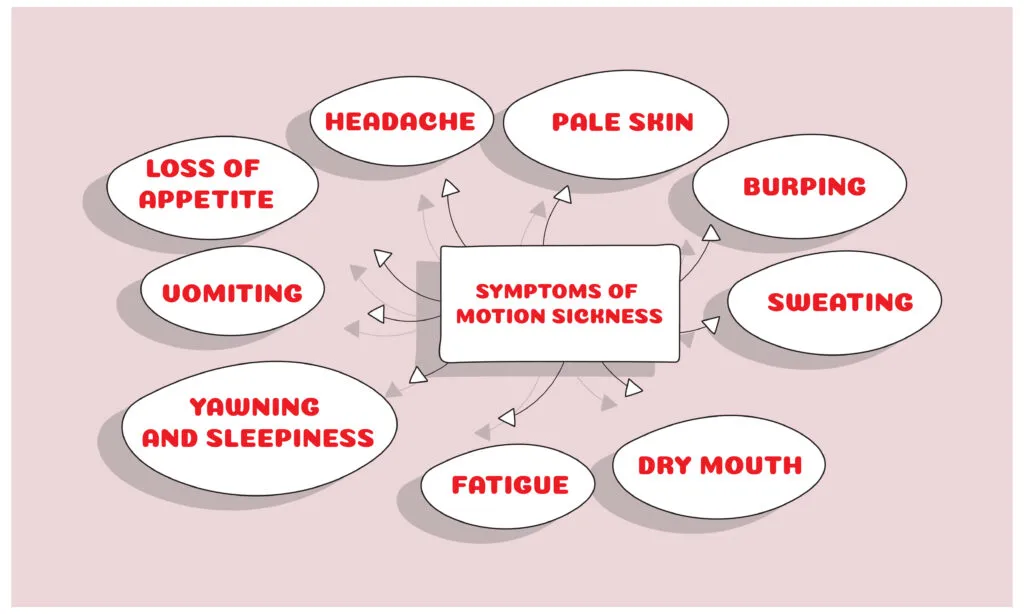 Different symptoms of motion sickness