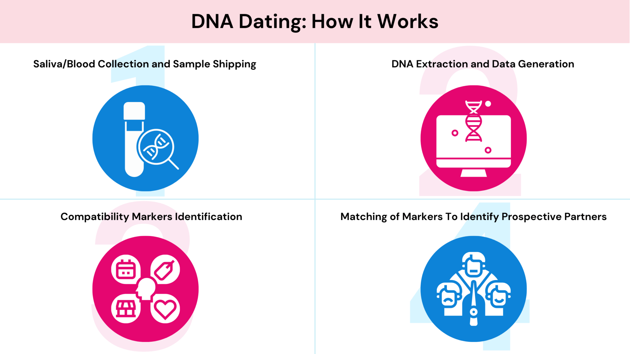 The Genetics of Love: Can DNA Help Your Dating Prospects?