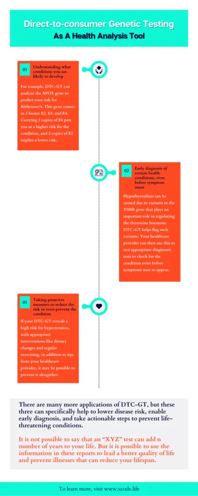 DTC-GT can help wit getting an overall idea of your health status. The results can give an idea on what aspects of your health need more attention.