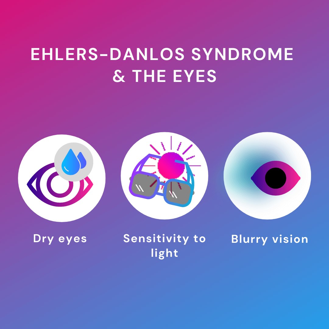 Ehlers Danlos Syndrome & The Eyes