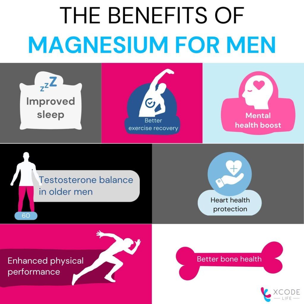 Infographic showing the different benefits of magnesium for men