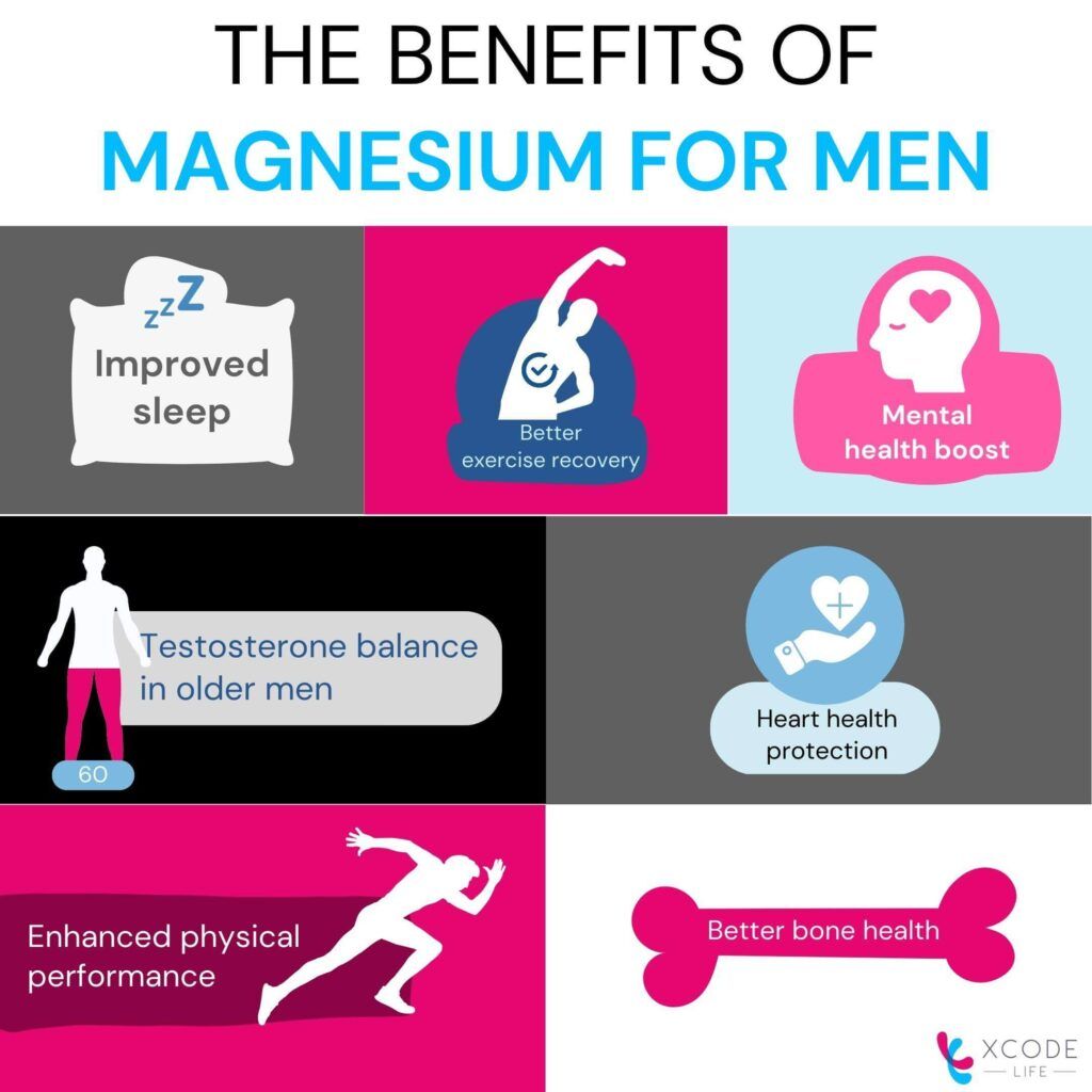 Magnesium Benefits For Men 7 Most Significant   Magnesium Benefits For Men 1024x1024 .optimal 