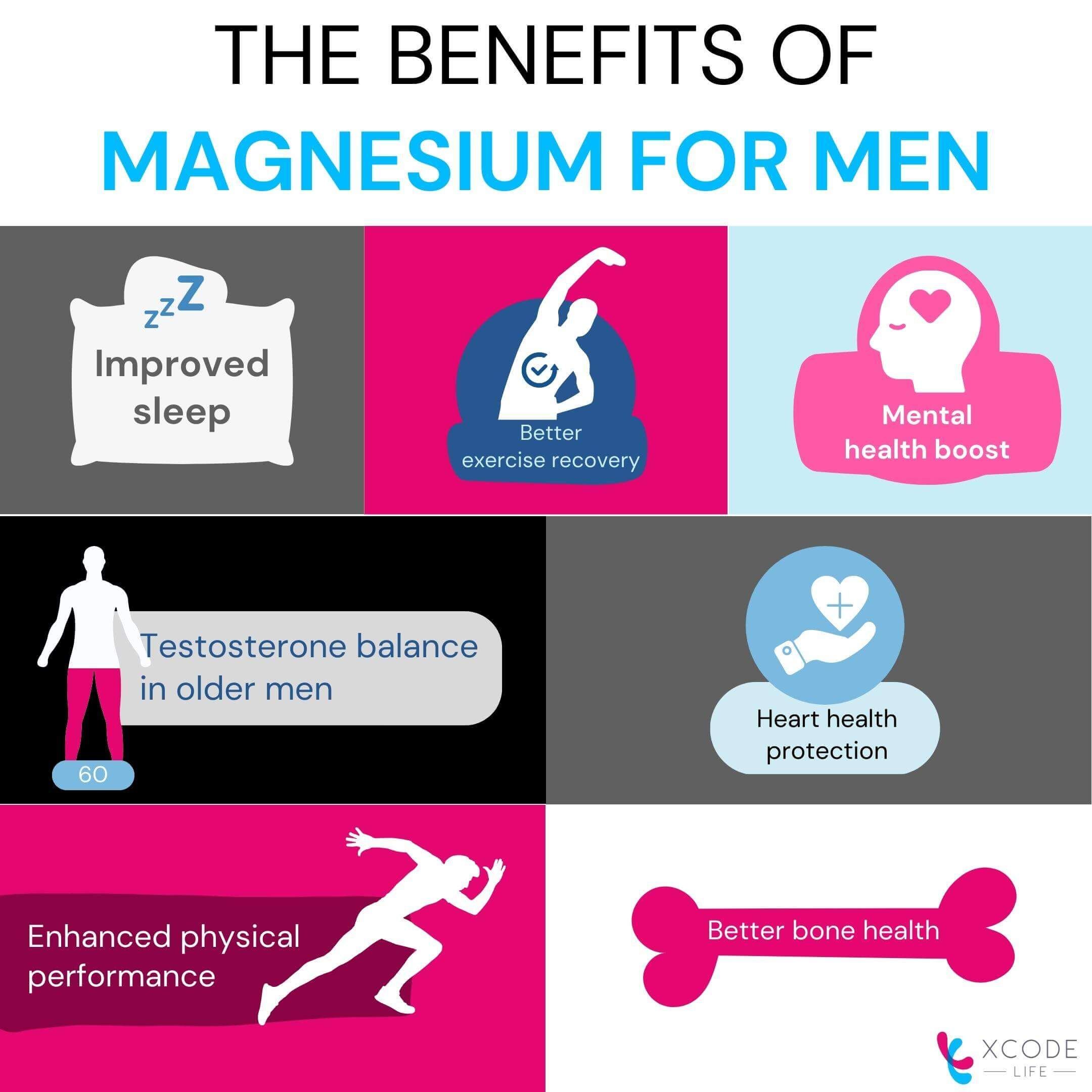 Magnesium Benefits For Men .optimal 