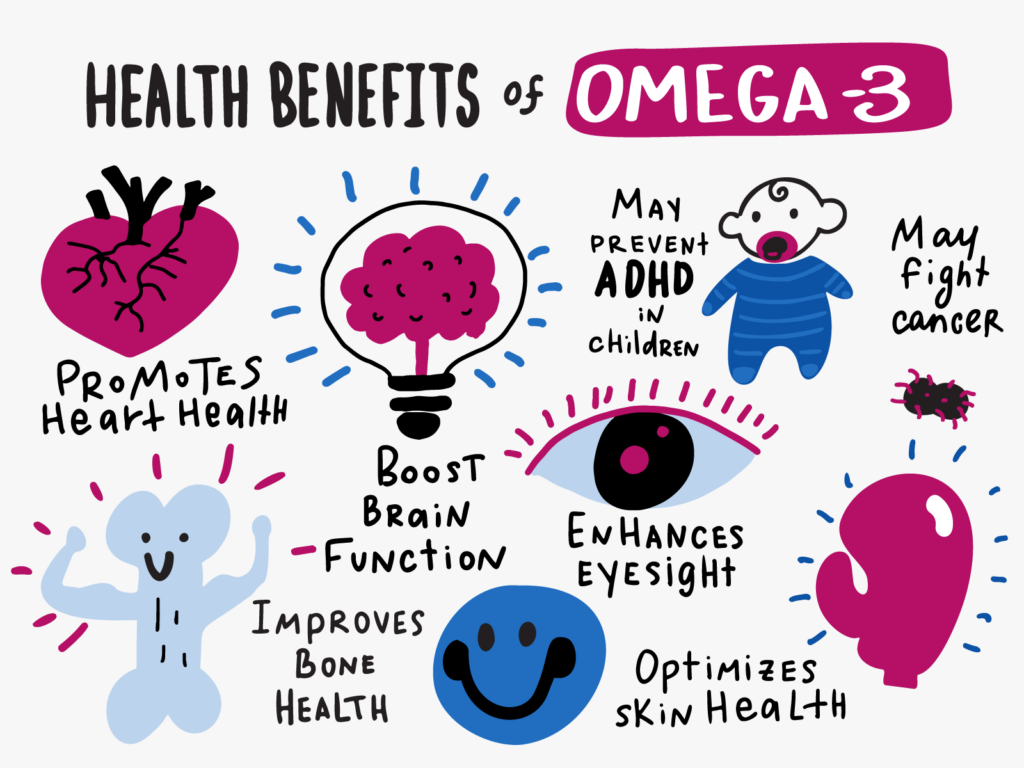 Health benefits of omega-3 fatty acids
