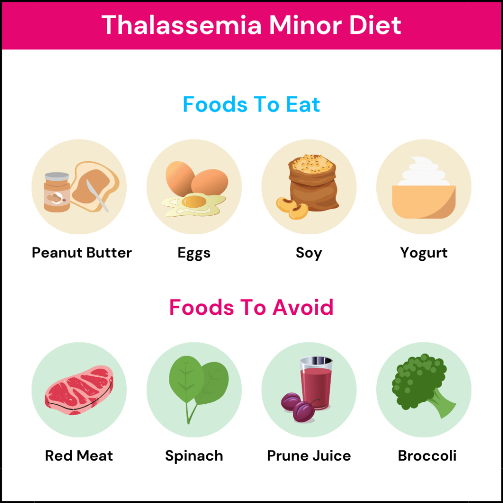 Inforgraphioc showing different items in a thalassemia minor diet