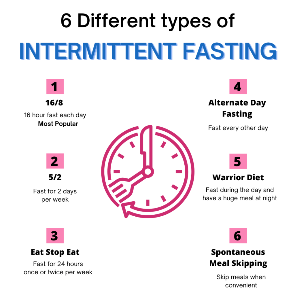 The 6 different types of intermittent fasting