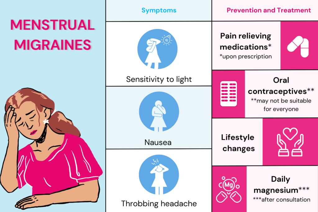 Infographic showing different symptoms, prevention and treatment measures for menstrual migraine