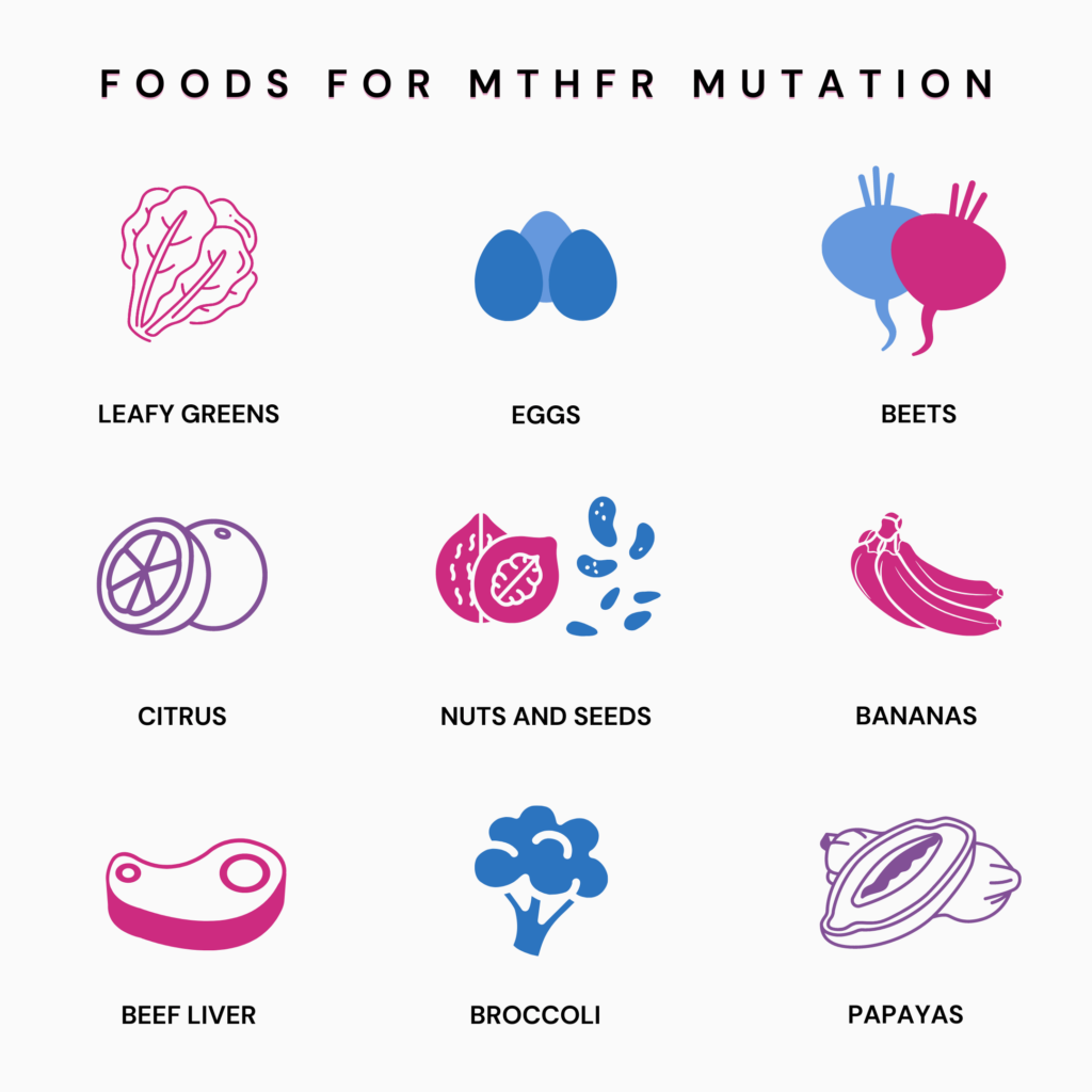 Image showing different foods that can counter MTHFR mutation