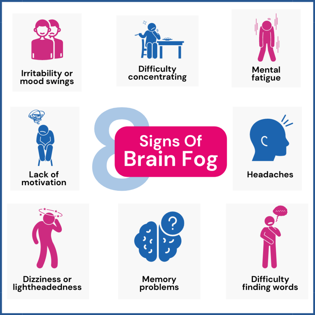 Image showing an infographic to test for brain fog