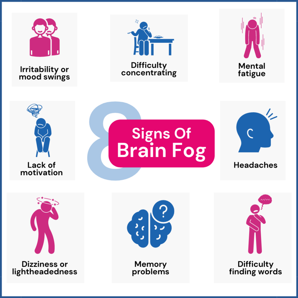 Do It Yourself Diy Brain Fog Test 